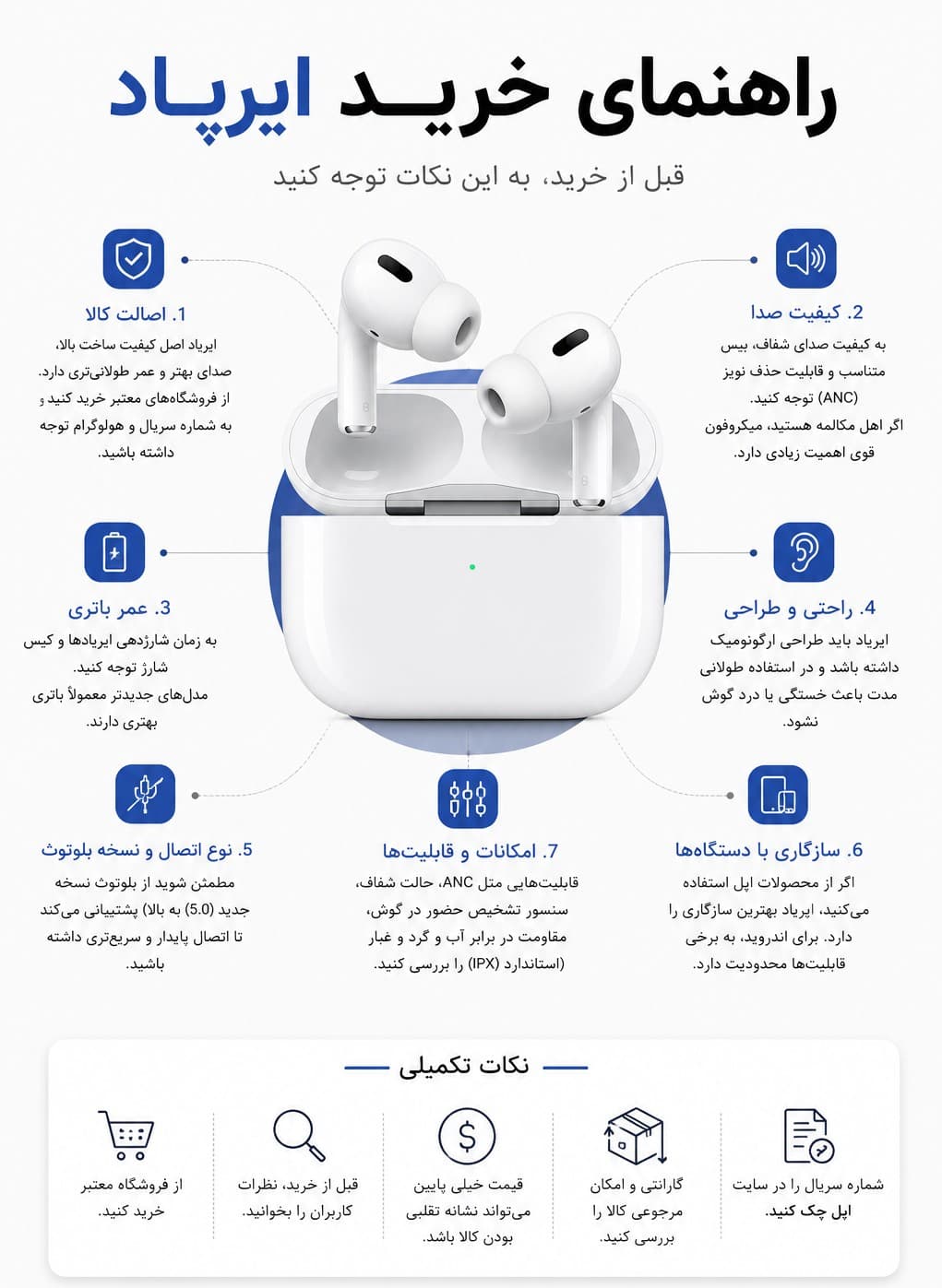 راهنمای کامل خرید ایرپاد