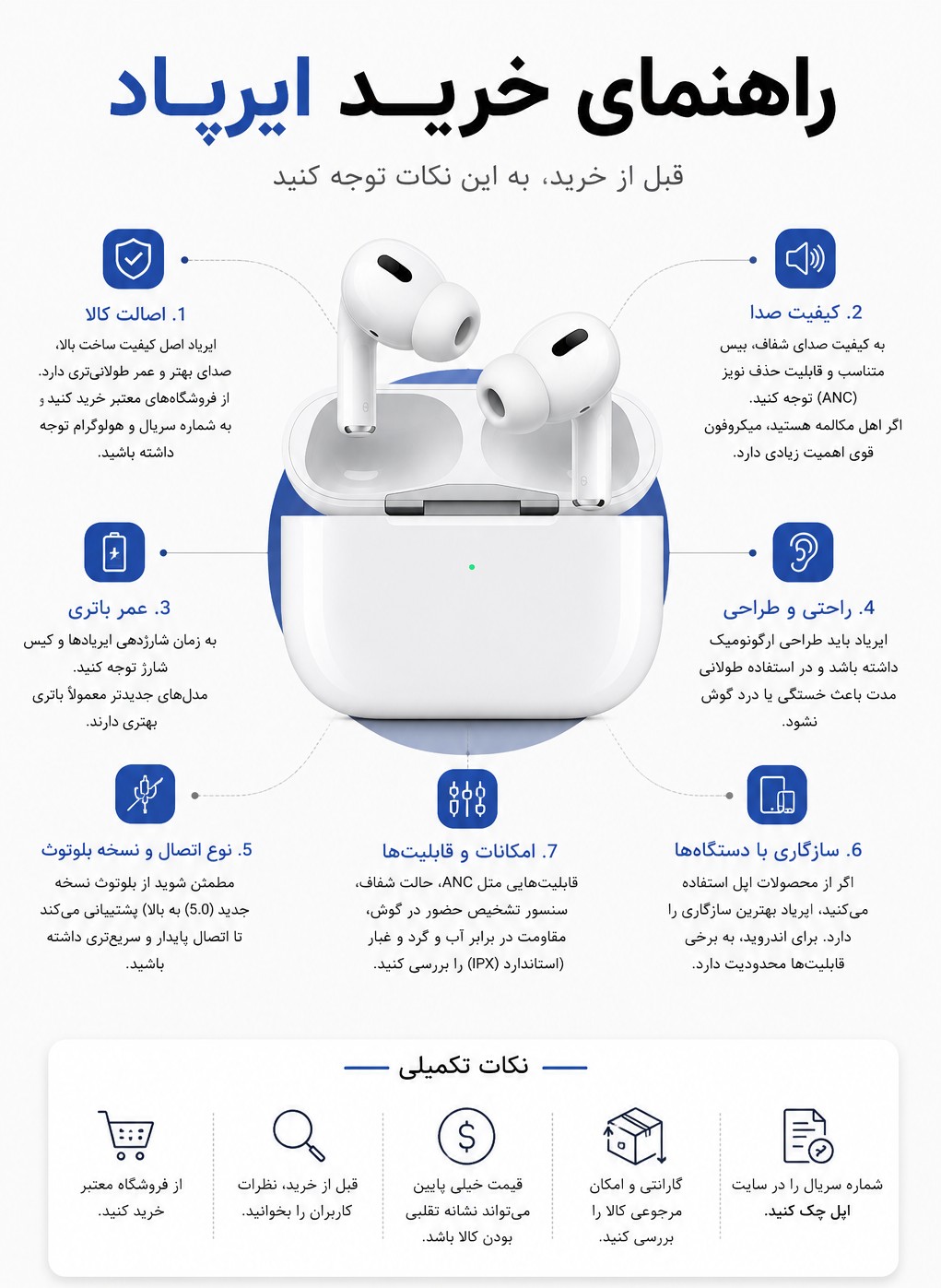 راهنمای کامل خرید ایرپاد