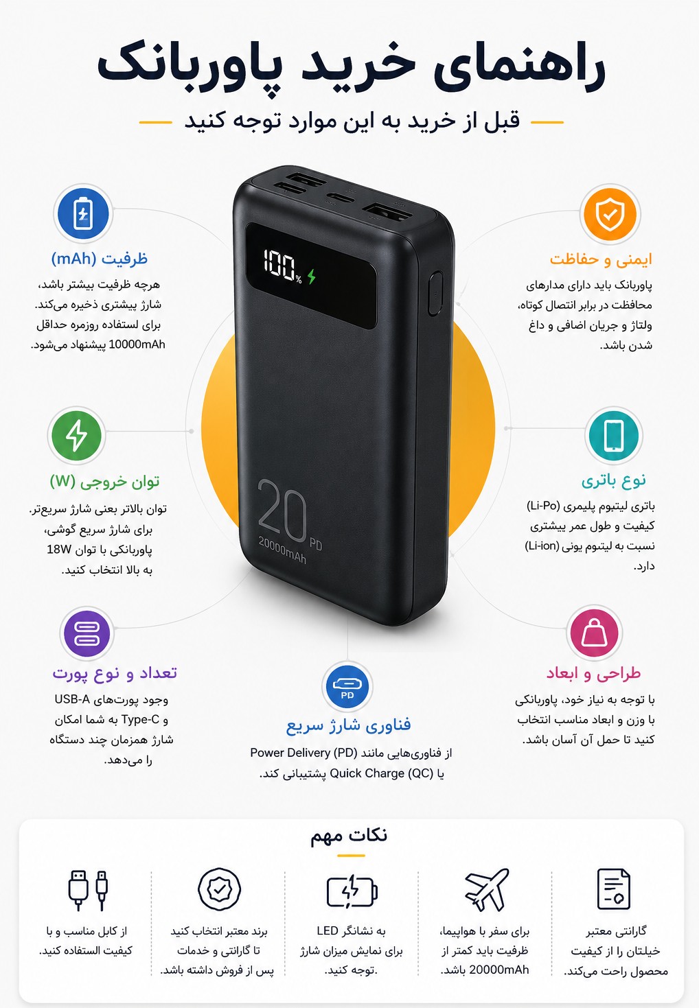 راهنمای کامل خرید پاوربانک