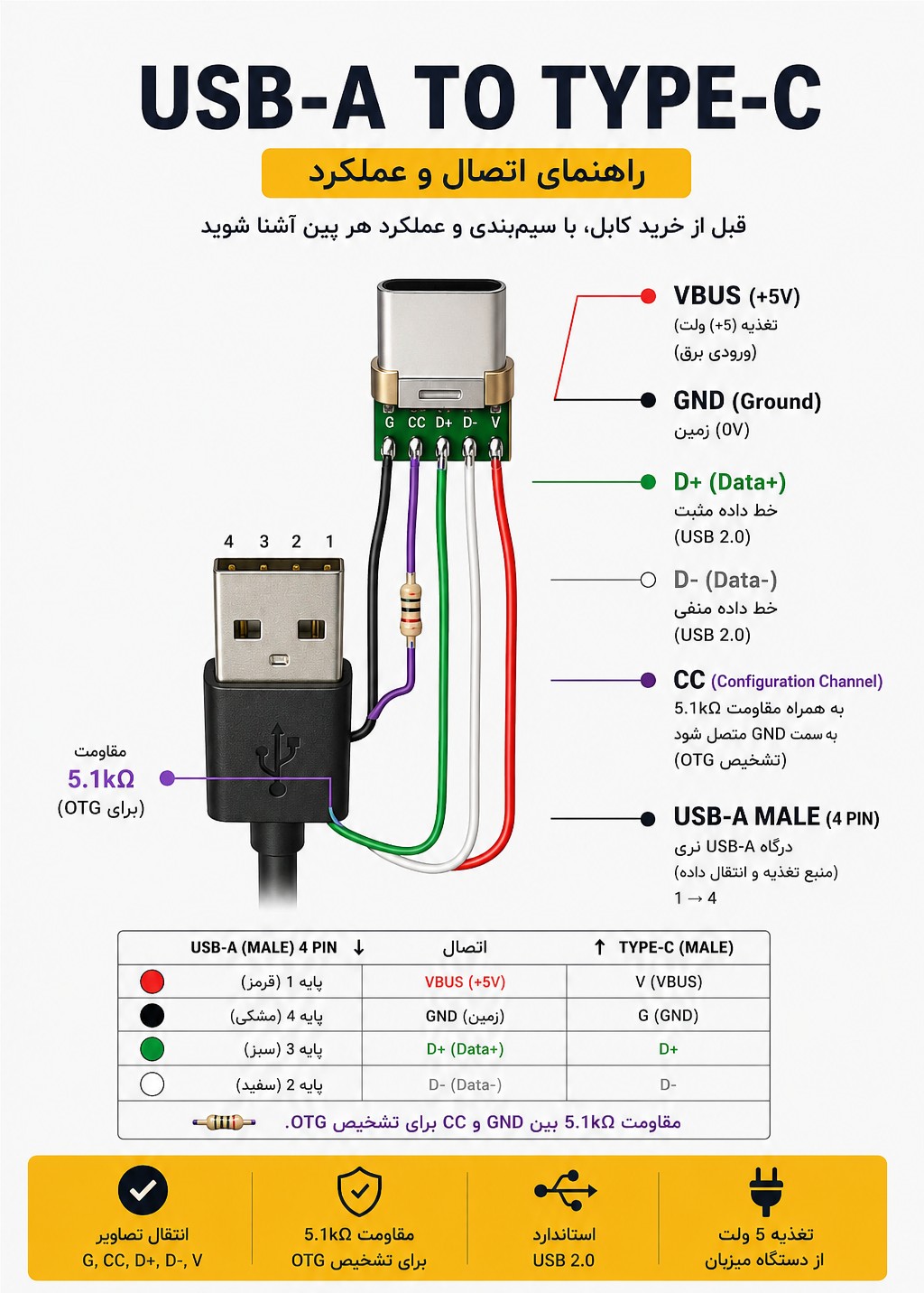 راهنمای کامل قبل خرید کابل شارژ