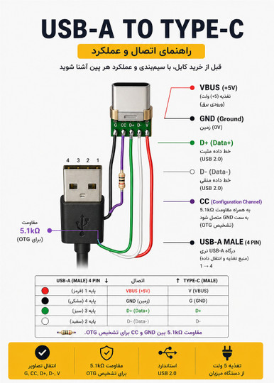 راهنمای کامل قبل خرید کابل شارژ